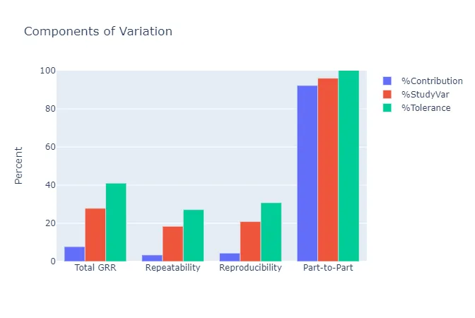 Crossed GRR — figure 1