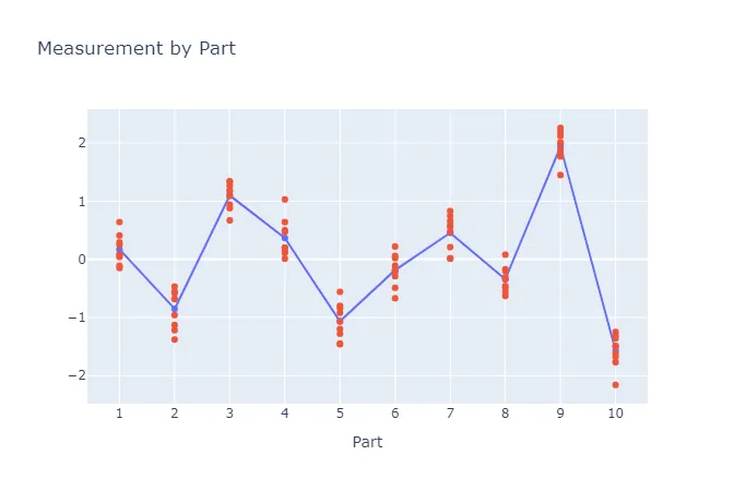 Crossed GRR — figure 2