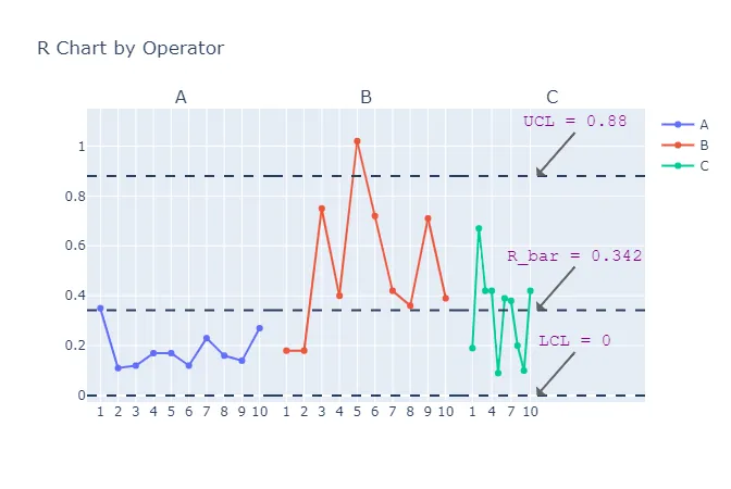 Crossed GRR — figure 3