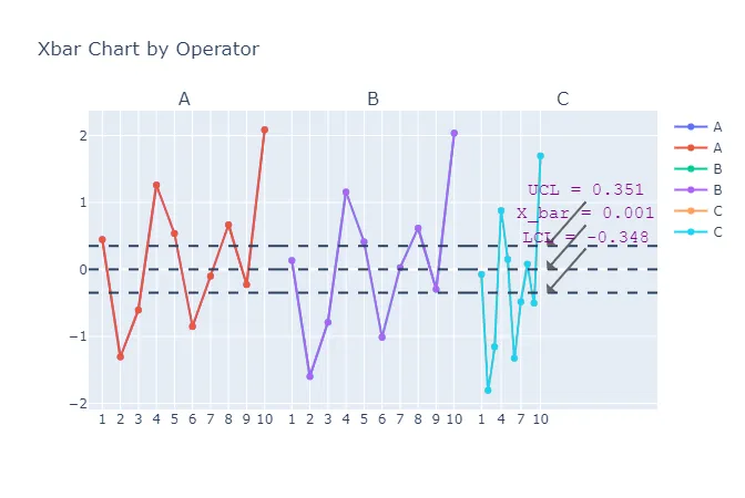 Crossed GRR — figure 4