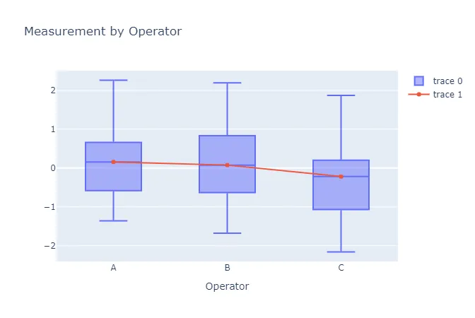 Crossed GRR — figure 5