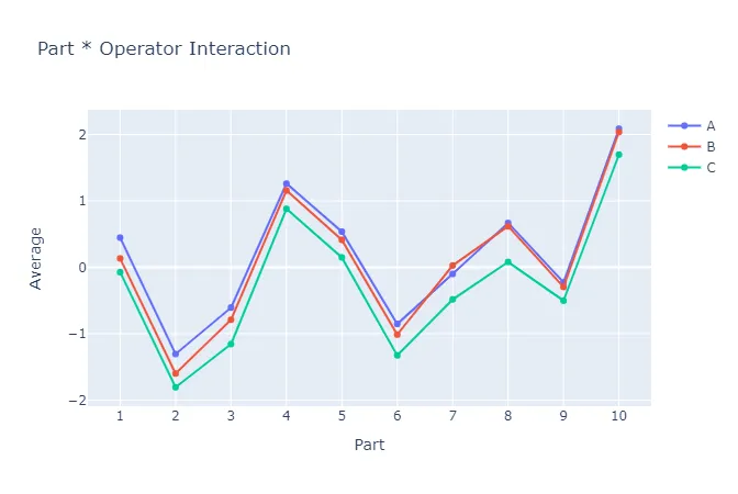 Crossed GRR — figure 6