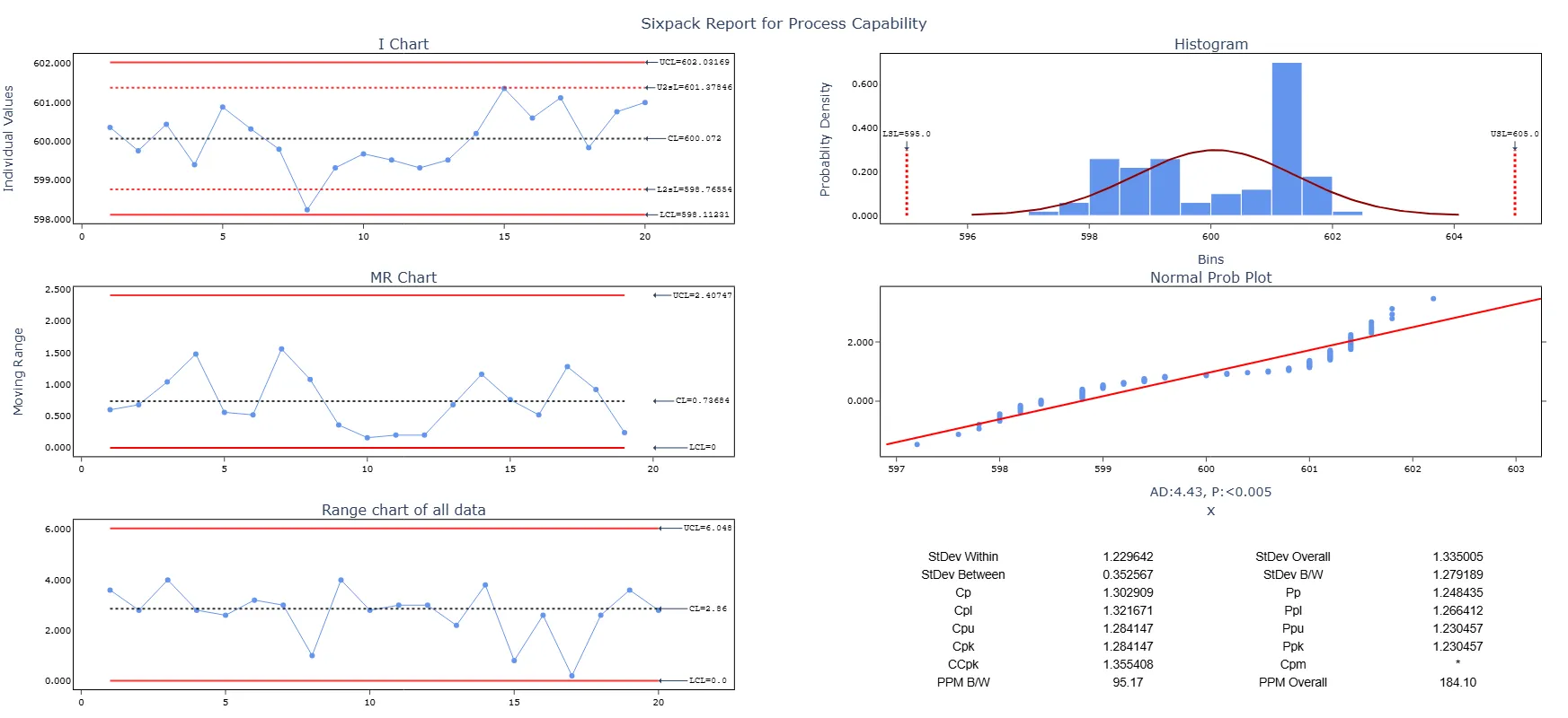 Capability Six Pack (Between/Within) — figure 4
