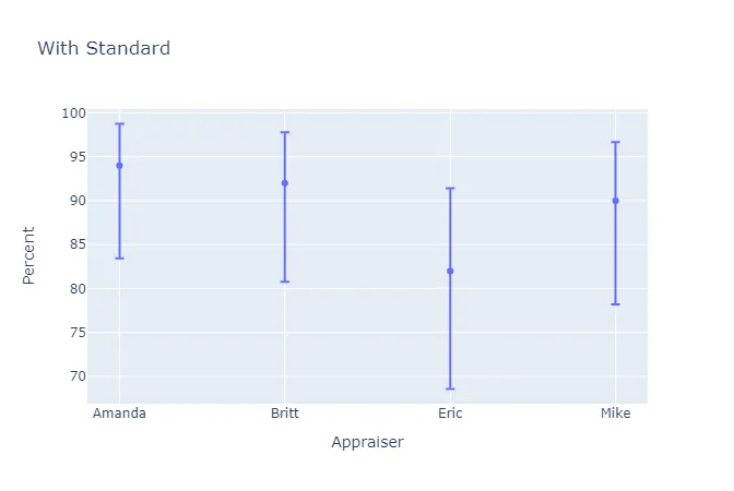 Attribute agreement analysis — figure 2