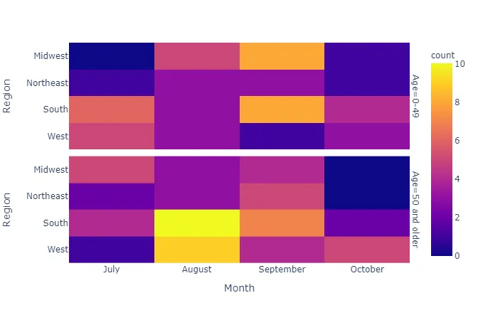 Density Heatmap — figure 2