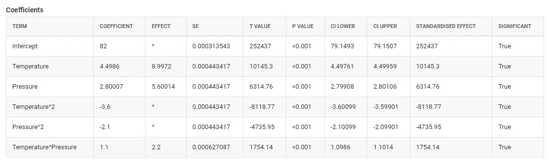 rsm-coeff-table