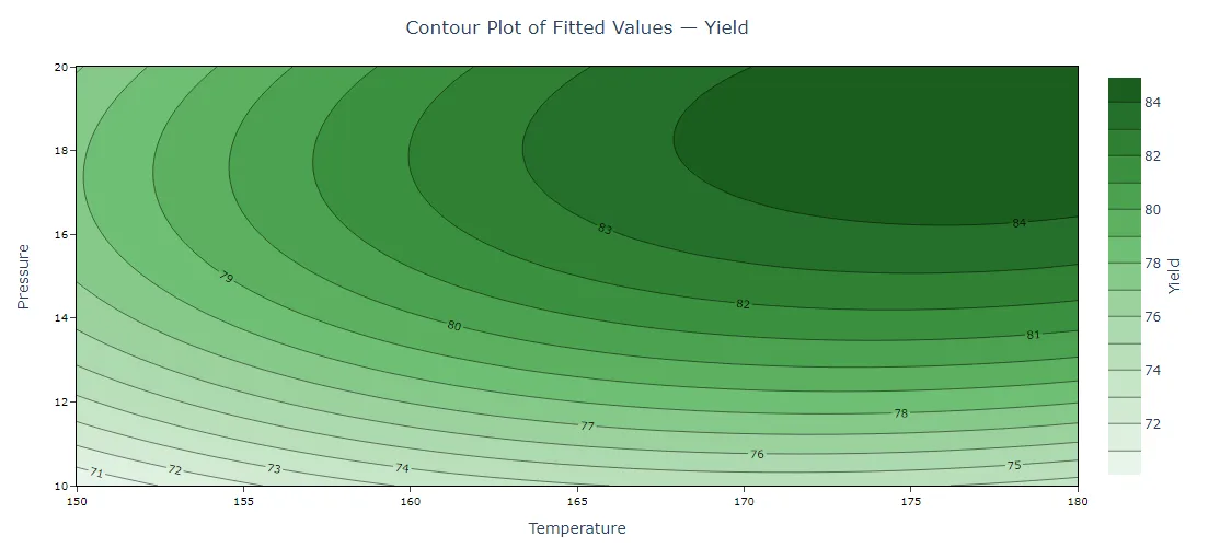 rsm-out-contour