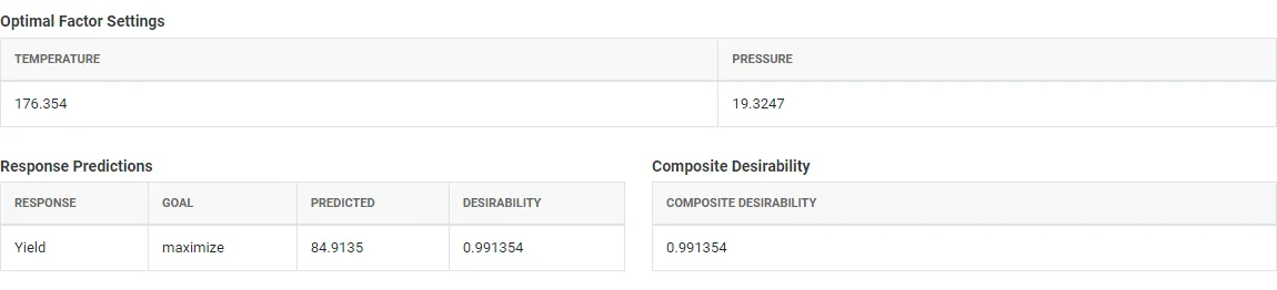 rsm-optimizer