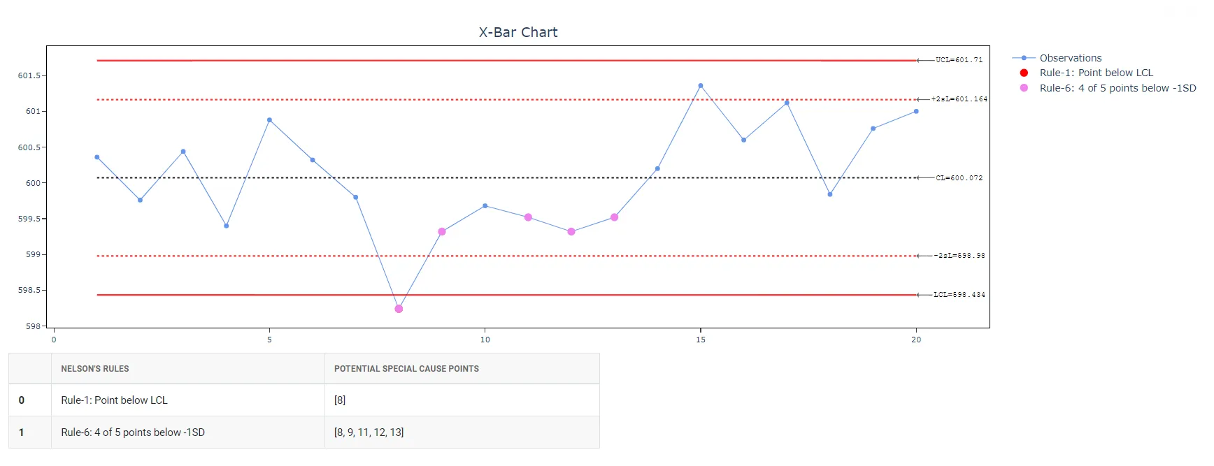 Xbar-S Chart — figure 3