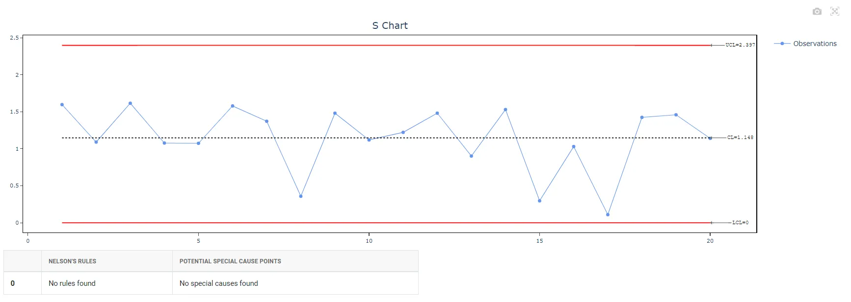 Xbar-S Chart — figure 4